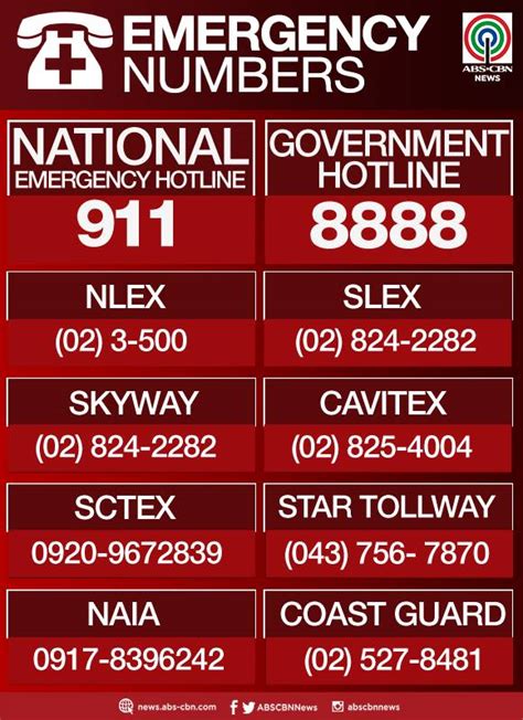 Philippine Emergency Hotline Numbers .